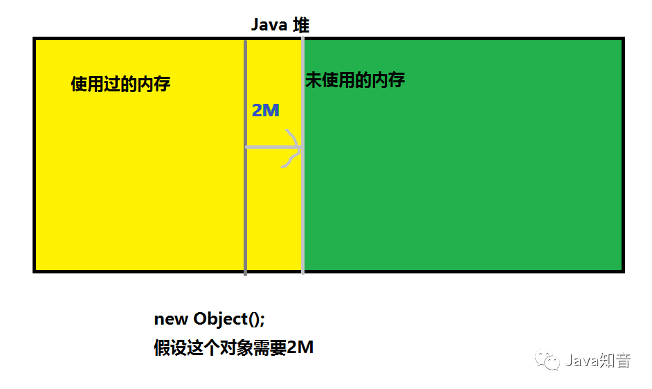 萬萬沒想到，JVM記憶體區域的面試題也可以問的這么難？
