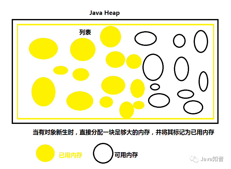 萬萬沒想到，JVM記憶體區域的面試題也可以問的這么難？
