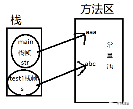 萬萬沒想到，JVM記憶體區域的面試題也可以問的這么難？