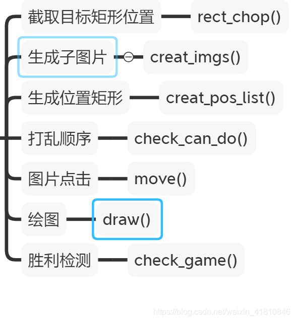 本節提要