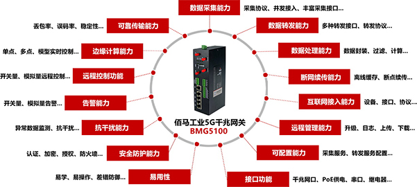 5G工業網關優勢.jpg