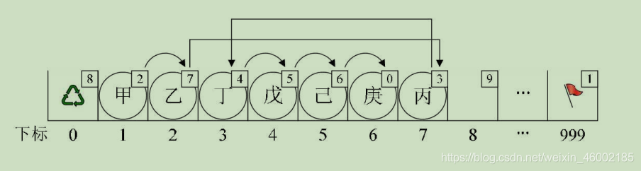 在這里插入圖片描述