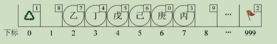 在這里插入圖片描述