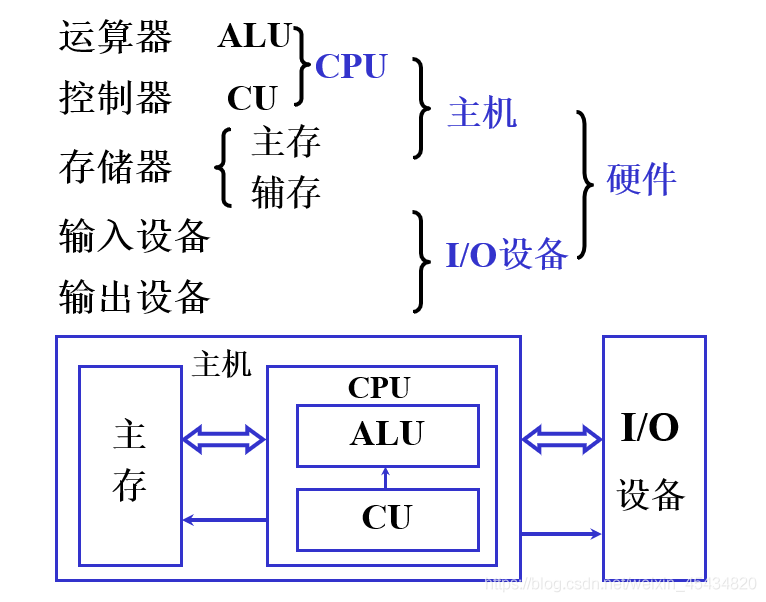 在這里插入圖片描述