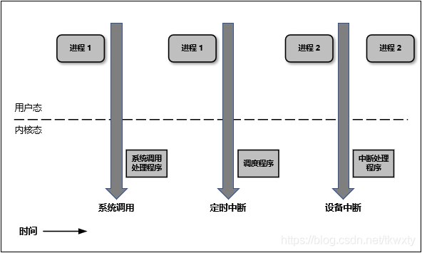 在這里插入圖片描述