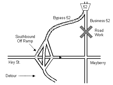Mayberry周圍的道路建設