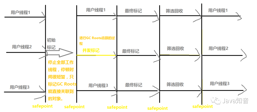搞定面試官：咱們從頭到尾再說一次 Java 垃圾回收