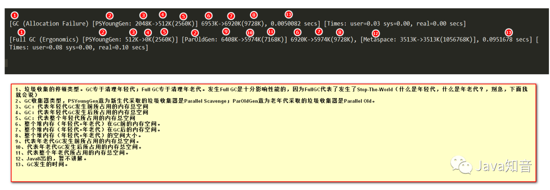 搞定面試官：咱們從頭到尾再說一次 Java 垃圾回收