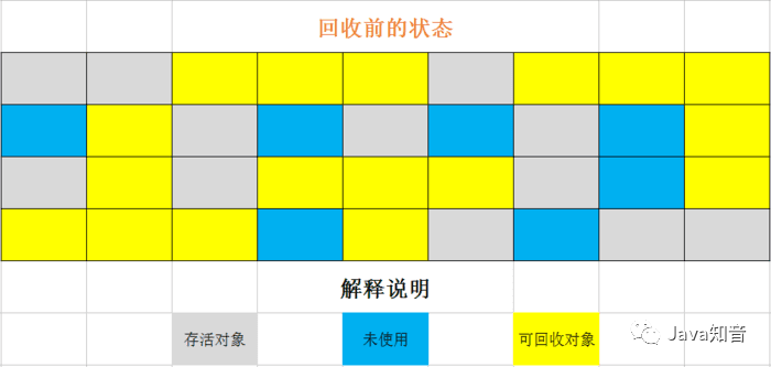 搞定面試官：咱們從頭到尾再說一次 Java 垃圾回收