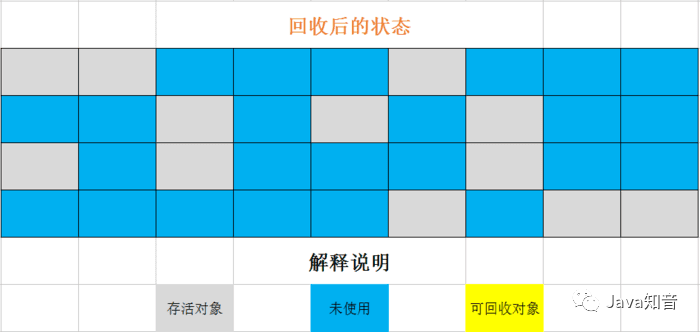 搞定面試官：咱們從頭到尾再說一次 Java 垃圾回收
