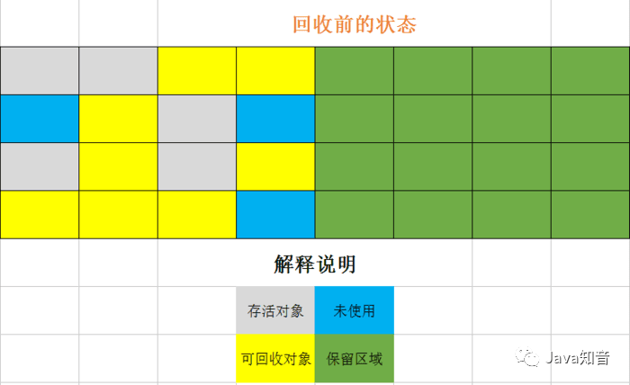 搞定面試官：咱們從頭到尾再說一次 Java 垃圾回收