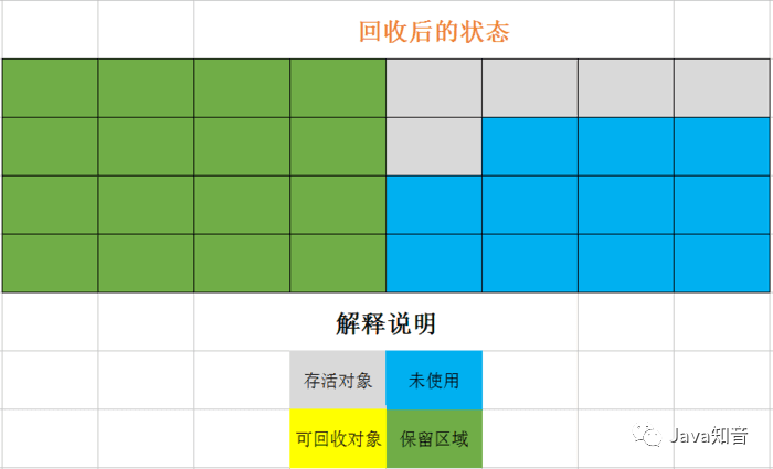 搞定面試官：咱們從頭到尾再說一次 Java 垃圾回收