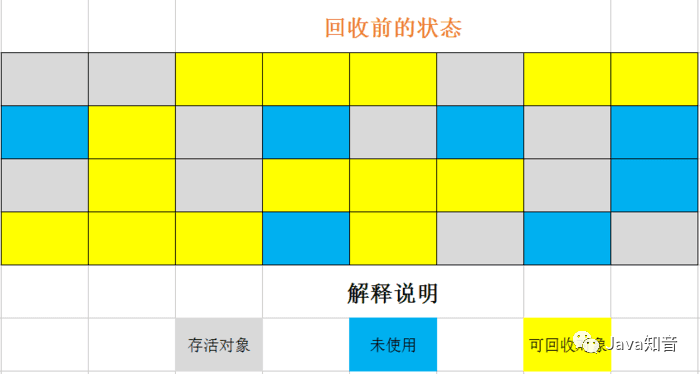 搞定面試官：咱們從頭到尾再說一次 Java 垃圾回收