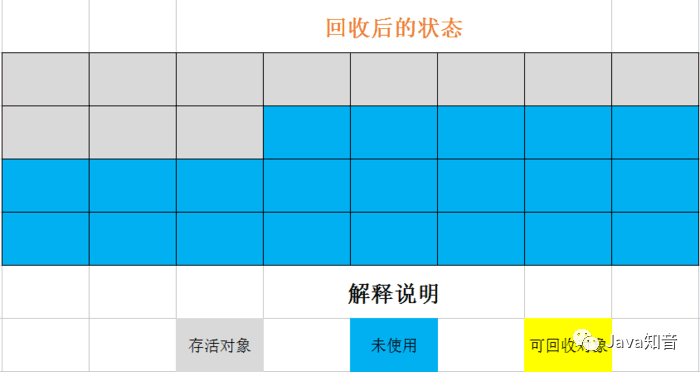 搞定面試官：咱們從頭到尾再說一次 Java 垃圾回收