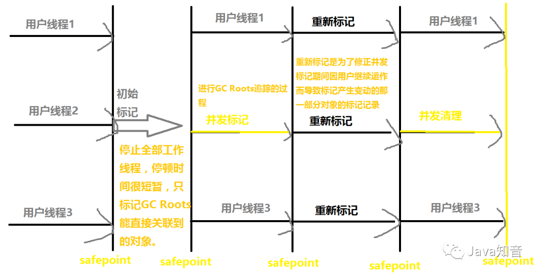 搞定面試官：咱們從頭到尾再說一次 Java 垃圾回收