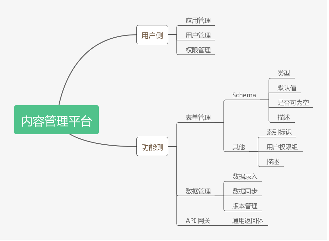 通用管理平臺大綱