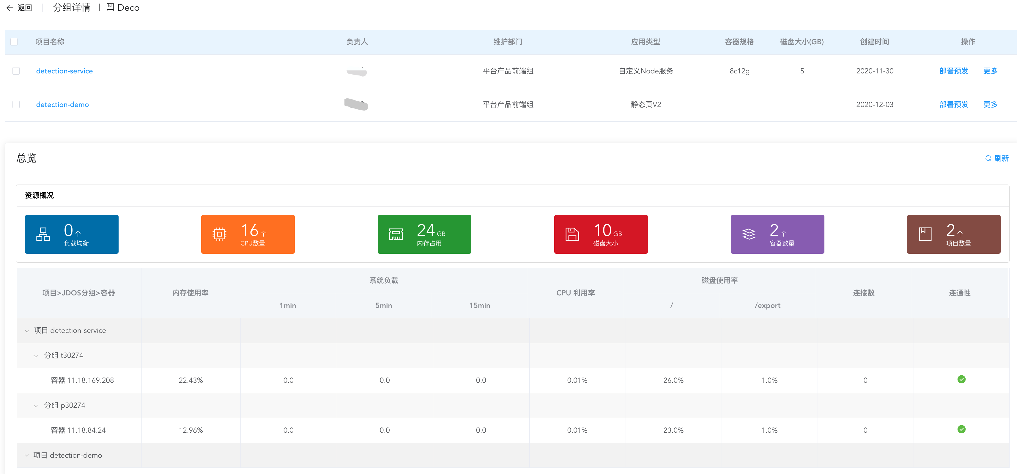 Talos 專案分組