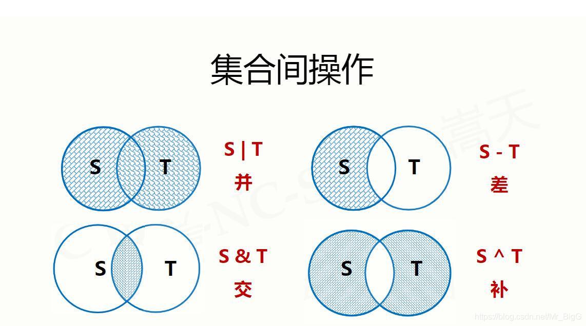集合間操作