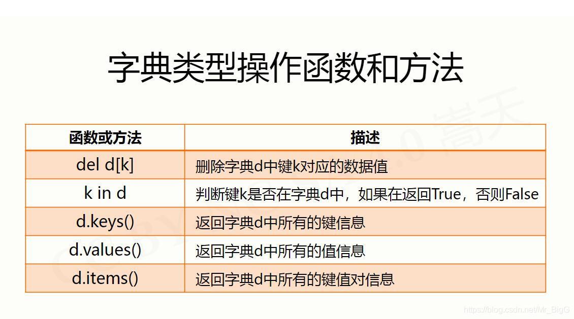 字典型別操作函式和方法