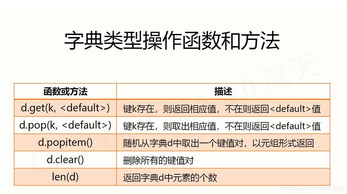字典型別操作函式和方法2