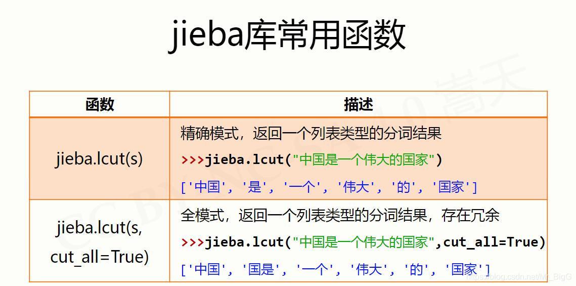 jieba庫常用函式
