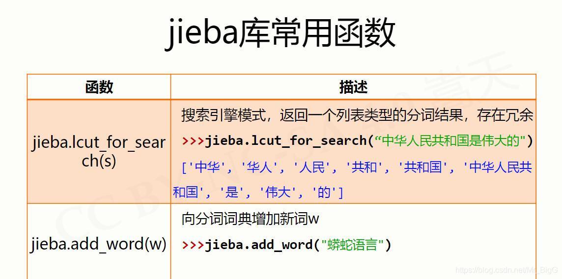 jieba庫常用函式2