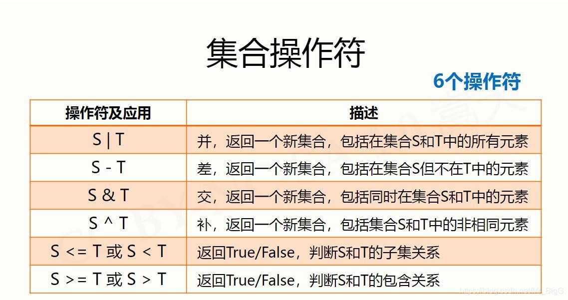 集合運算子