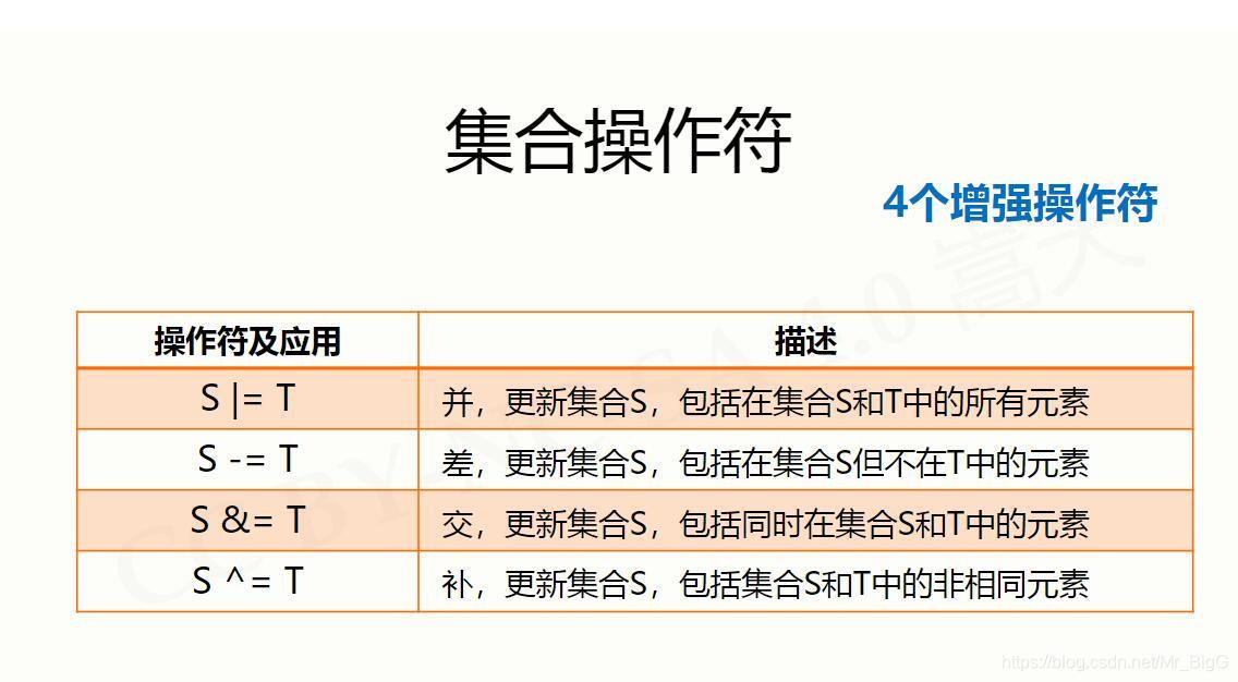 集合運算子2