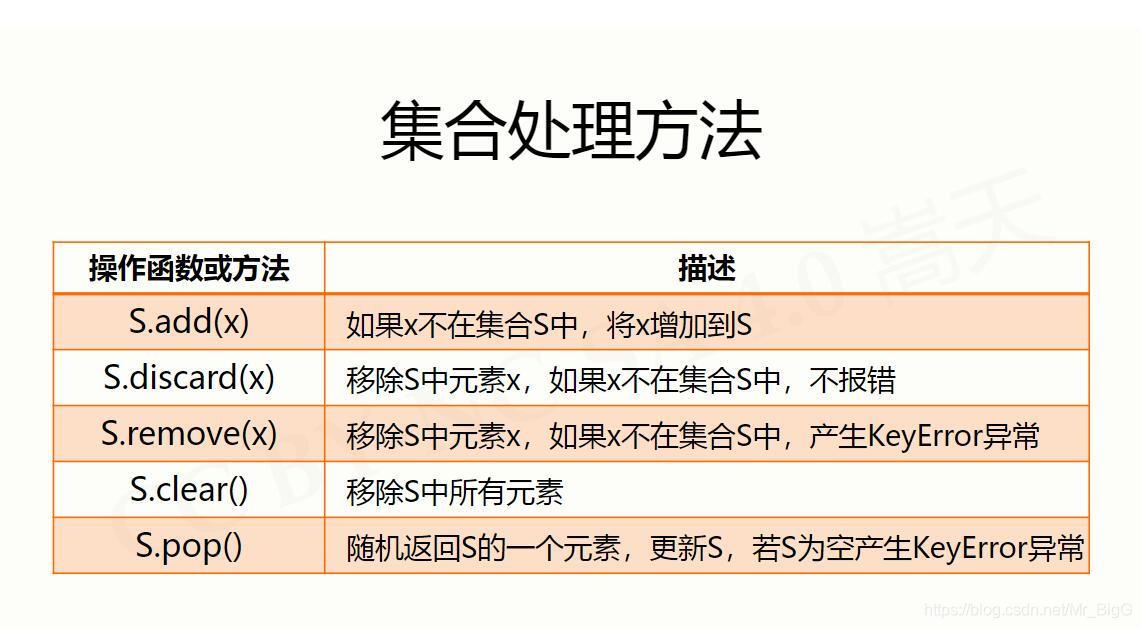 集合處理方法