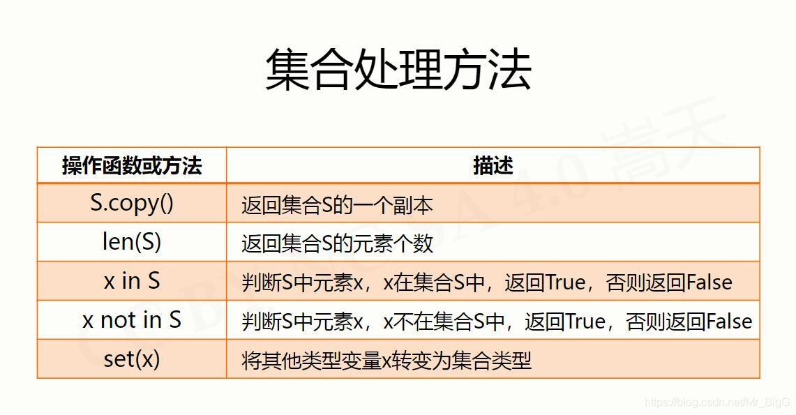 集合處理方法2