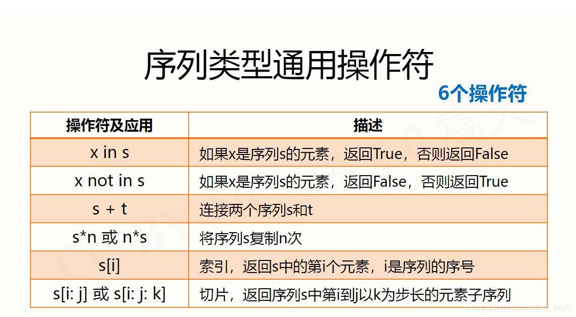序列型別通用運算子