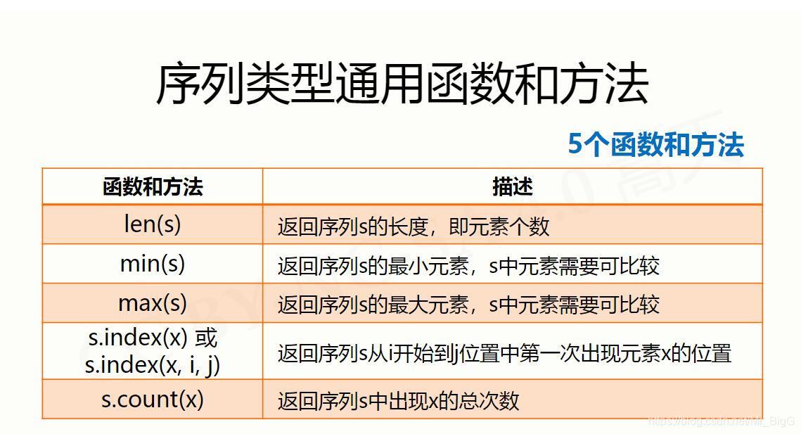序列型別通用函式和方法