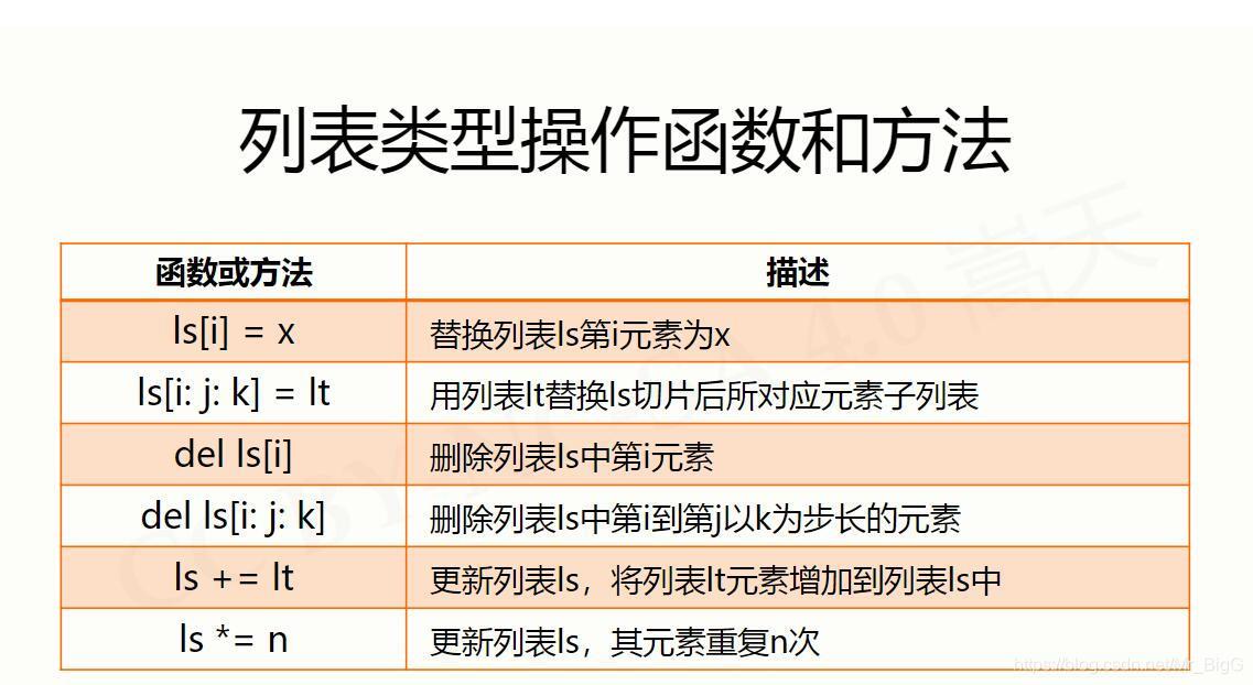 串列型別操作函式和方法
