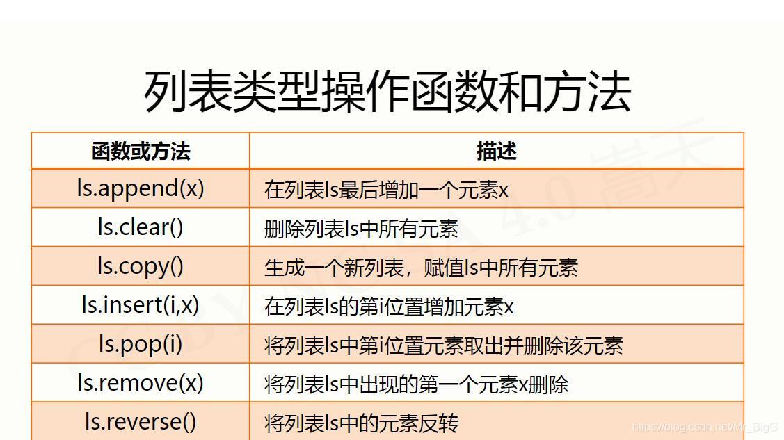 串列型別操作函式和方法2