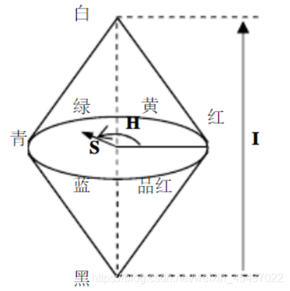 在這里插入圖片描述