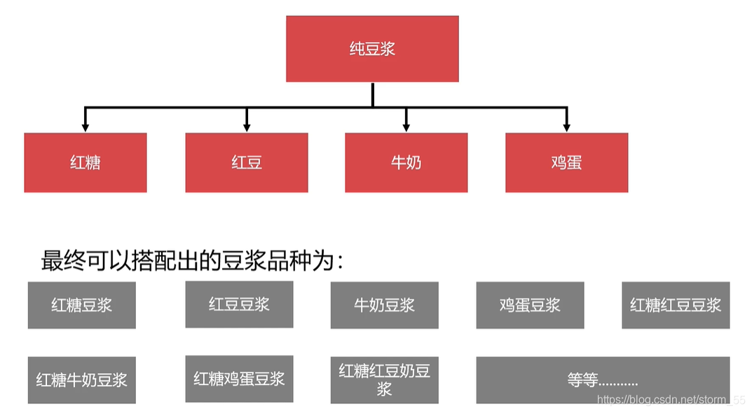 [外鏈圖片轉存失敗,源站可能有防盜鏈機制,建議將圖片保存下來直接上傳(img-4naZjvt8-1610692365503)(%E8%A3%85%E9%A5%B0%E8%80%85%E6%A8%A1%E5%BC%8F.assets/image-20210115131504657.png)]