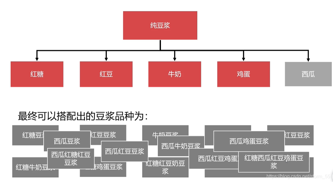 [外鏈圖片轉存失敗,源站可能有防盜鏈機制,建議將圖片保存下來直接上傳(img-ouMQvRnc-1610692365505)(%E8%A3%85%E9%A5%B0%E8%80%85%E6%A8%A1%E5%BC%8F.assets/image-20210115131600619.png)]