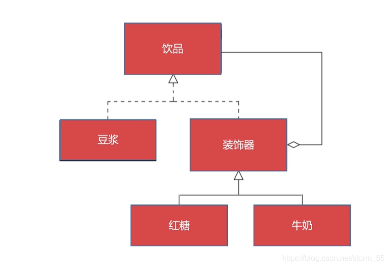 [外鏈圖片轉存失敗,源站可能有防盜鏈機制,建議將圖片保存下來直接上傳(img-xEbOrOST-1610692365512)(%E8%A3%85%E9%A5%B0%E8%80%85%E6%A8%A1%E5%BC%8F.assets/image-20210115133120985.png)]