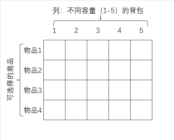 圖1：初始網格