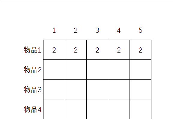 圖3：填充完第一行