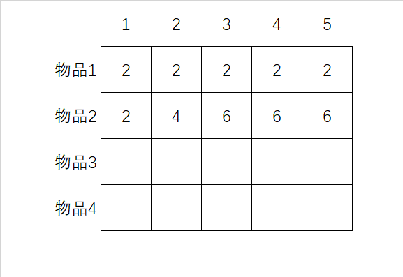 圖5：填充完第二行