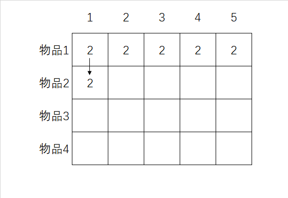 圖4：填充第二行第一列