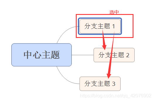 在這里插入圖片描述