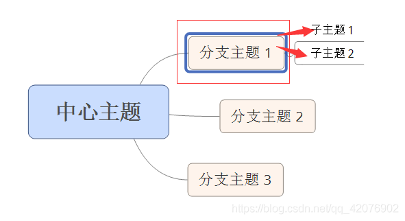 在這里插入圖片描述