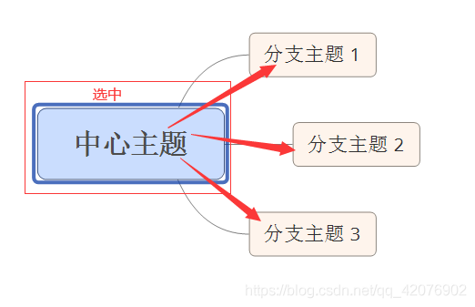 在這里插入圖片描述