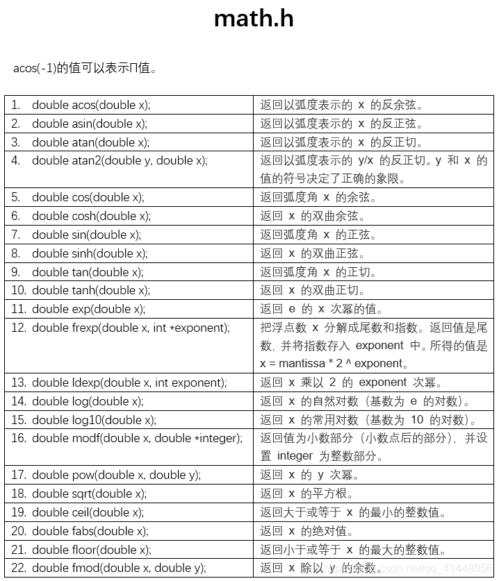 方法串列