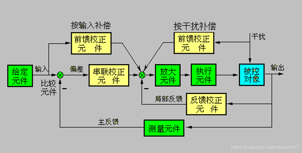 在這里插入圖片描述
