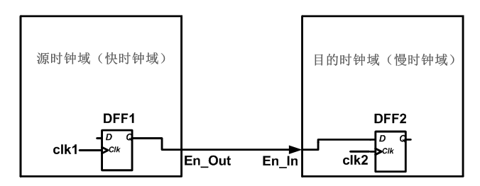 約定規則