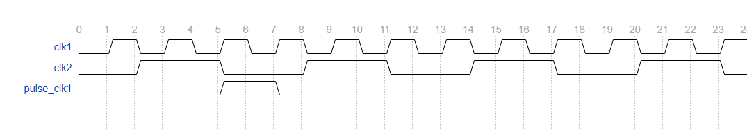 目的時鐘檢測不到源時鐘域脈沖信號