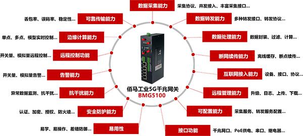 5G工業無線網關在物聯網的應用優勢